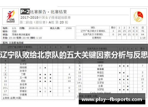 辽宁队败给北京队的五大关键因素分析与反思