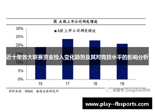 近十年各大联赛资金投入变化趋势及其对竞技水平的影响分析 近十年各大联赛资金投入变化趋势及其对竞技水平的影响分析