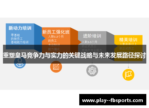 重塑皇马竞争力与实力的关键战略与未来发展路径探讨