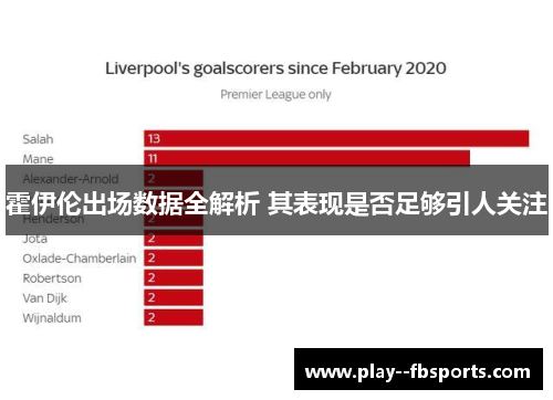 霍伊伦出场数据全解析 其表现是否足够引人关注 霍伊伦出场数据全解析 其表现是否足够引人关注