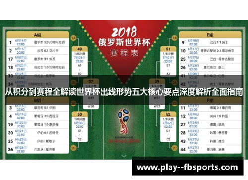 从积分到赛程全解读世界杯出线形势五大核心要点深度解析全面指南