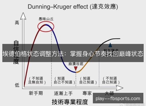埃德伯格状态调整方法:掌握身心节奏找回巅峰状态 埃德伯格状态调整方法:掌握身心节奏找回巅峰状态